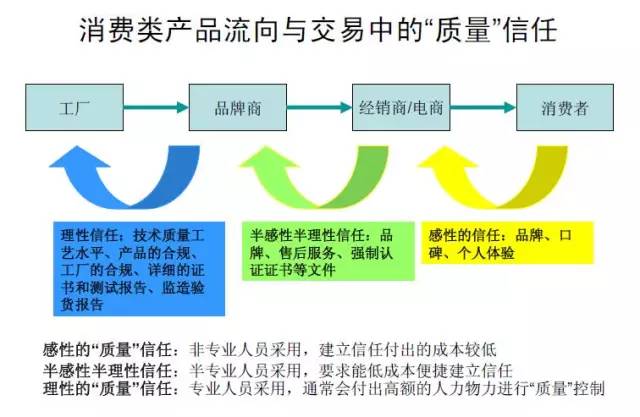 电商平台怎样管控商品质量？